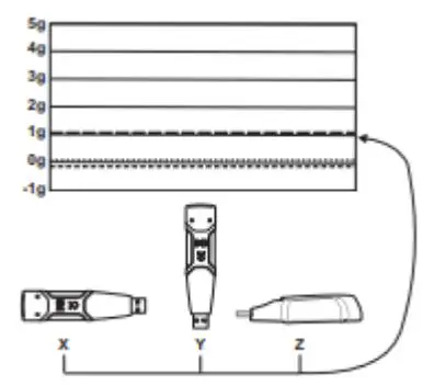 FIG 8 Datalogging Software Program