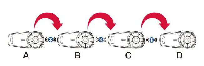 Multiple Intercom Reconnect Procedure