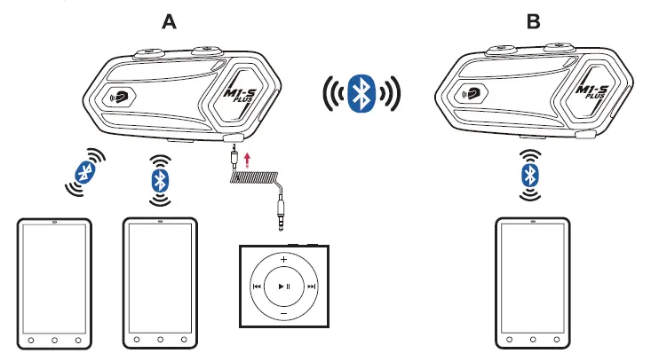 Multi-device pairing connection