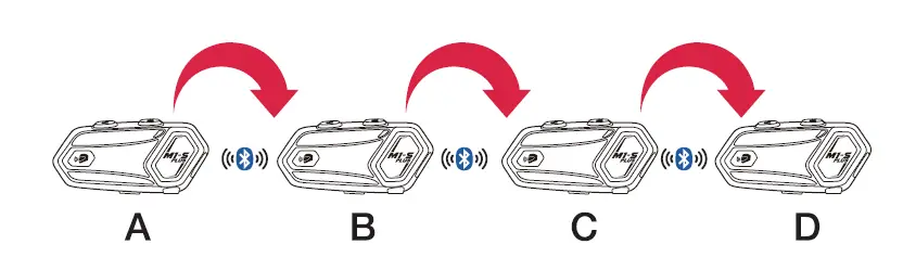 Memory Connection Function