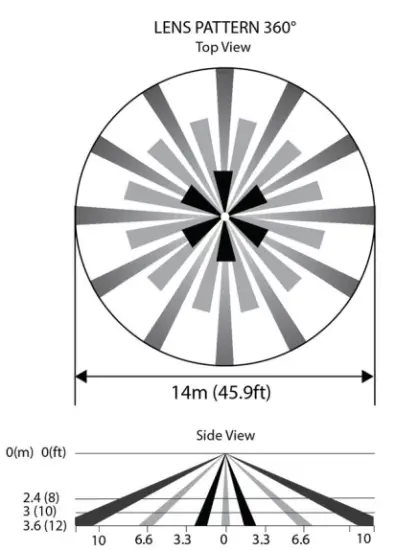 EN1266 detection area