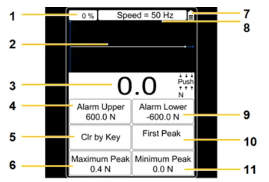 PCE Instruments PCE DFG N Series Digital Force Gauge - Display