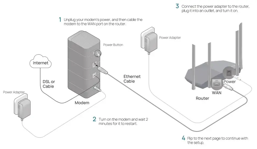 Speedefy K8 AC2100 Dual Band Gigabit WiFi Router - Install Your Router