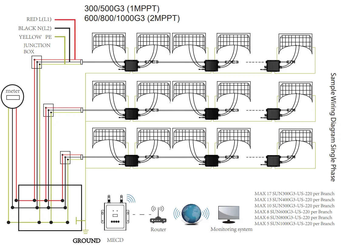 Snaterm High Quality 1500W Micro Solar Inverter - diagram 1