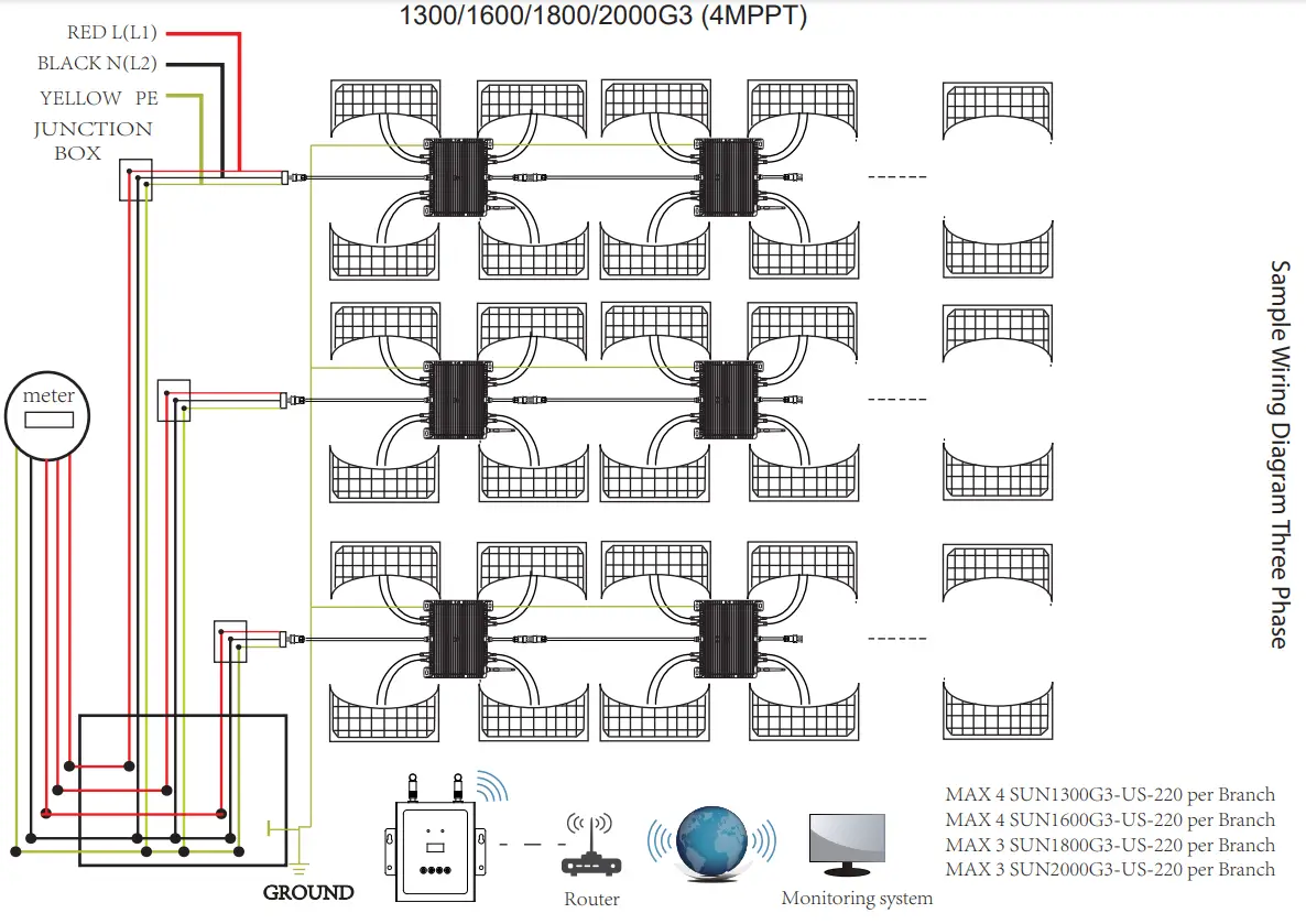 Snaterm High Quality 1500W Micro Solar Inverter - diagram 3