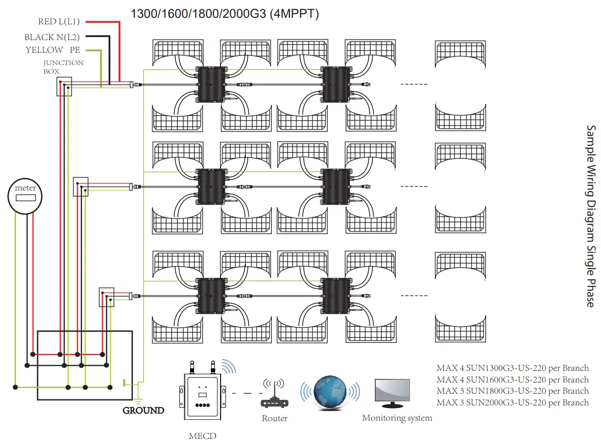 Snaterm High Quality 1500W Micro Solar Inverter - diagram 4