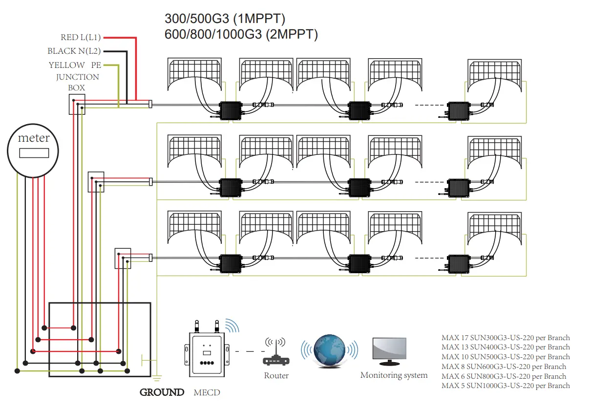 Snaterm High Quality 1500W Micro Solar Inverter - diagram