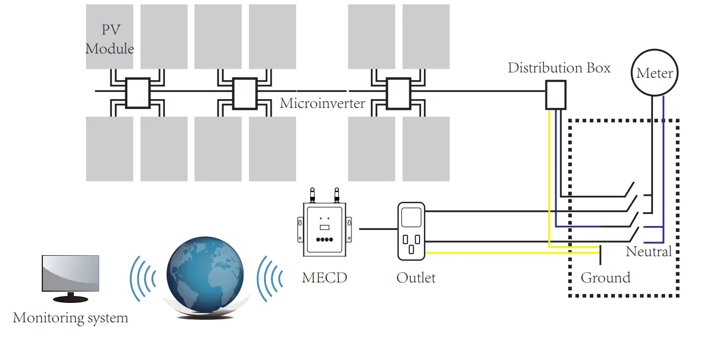 Snaterm High Quality 1500W Micro Solar Inverter - fig 1