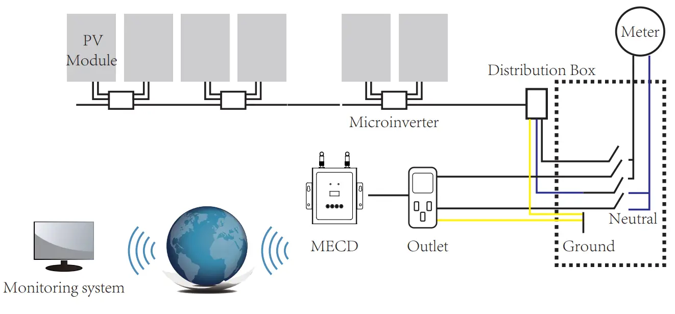 Snaterm High Quality 1500W Micro Solar Inverter - fig