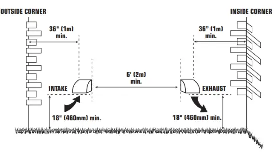 DIRECT AIR PHRVR 150 Heat Recovery Ventilator - fig2
