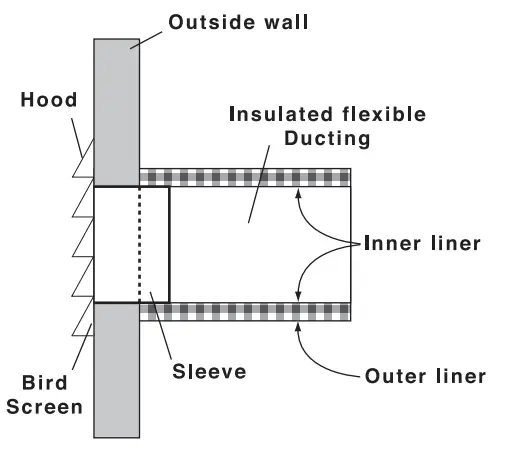 DIRECT AIR PHRVR 150 Heat Recovery Ventilator - fig3