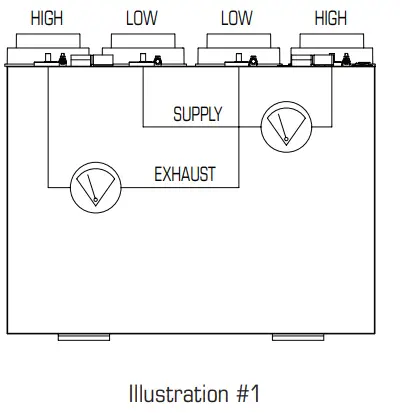 DIRECT AIR PHRVR 150 Heat Recovery Ventilator - fig9