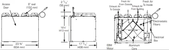 DIRECT AIR PHRVR 150 Heat Recovery Ventilator - power cord