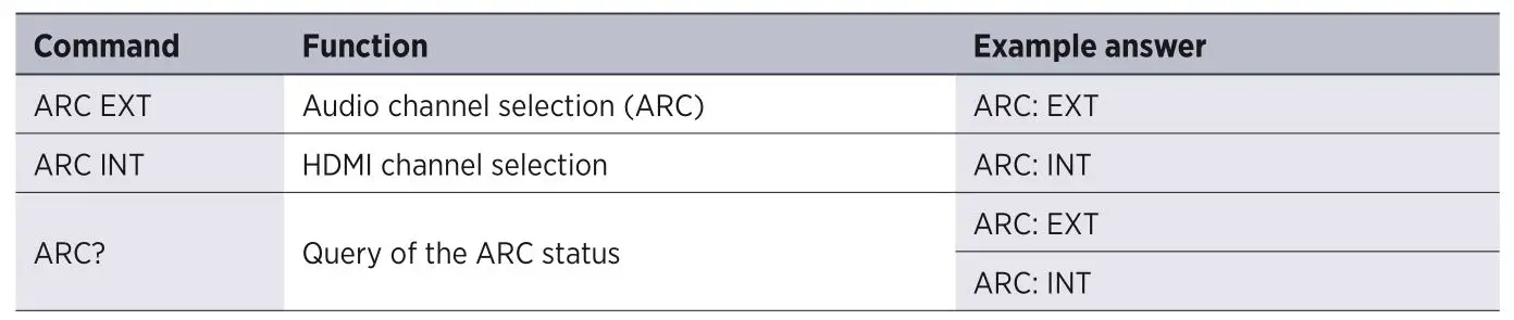 Kindermann 5778000154 HDMI Switch 41 automatic 4K60 - Audio selection