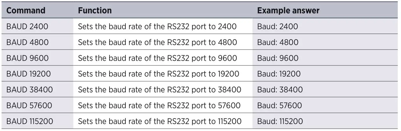 Kindermann 5778000154 HDMI Switch 41 automatic 4K60 - Baud Rate setting