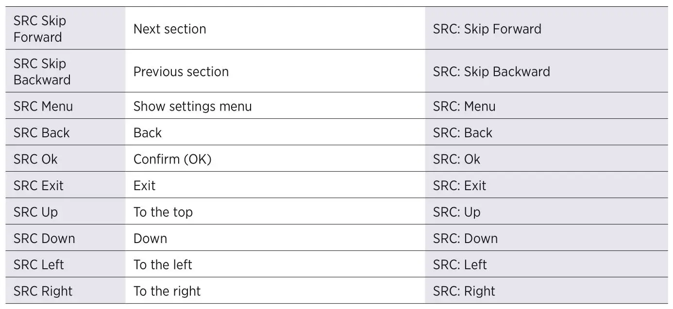 Kindermann 5778000154 HDMI Switch 41 automatic 4K60 - Control of the source devices 2