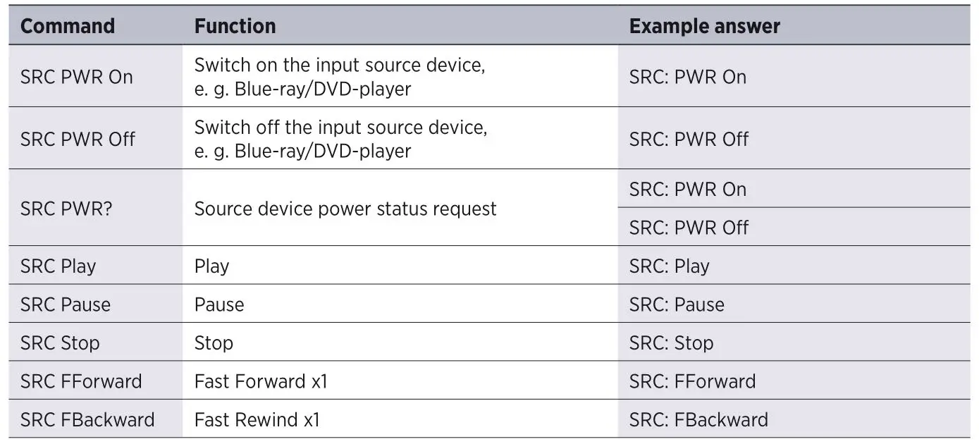 Kindermann 5778000154 HDMI Switch 41 automatic 4K60 - Control of the source devices