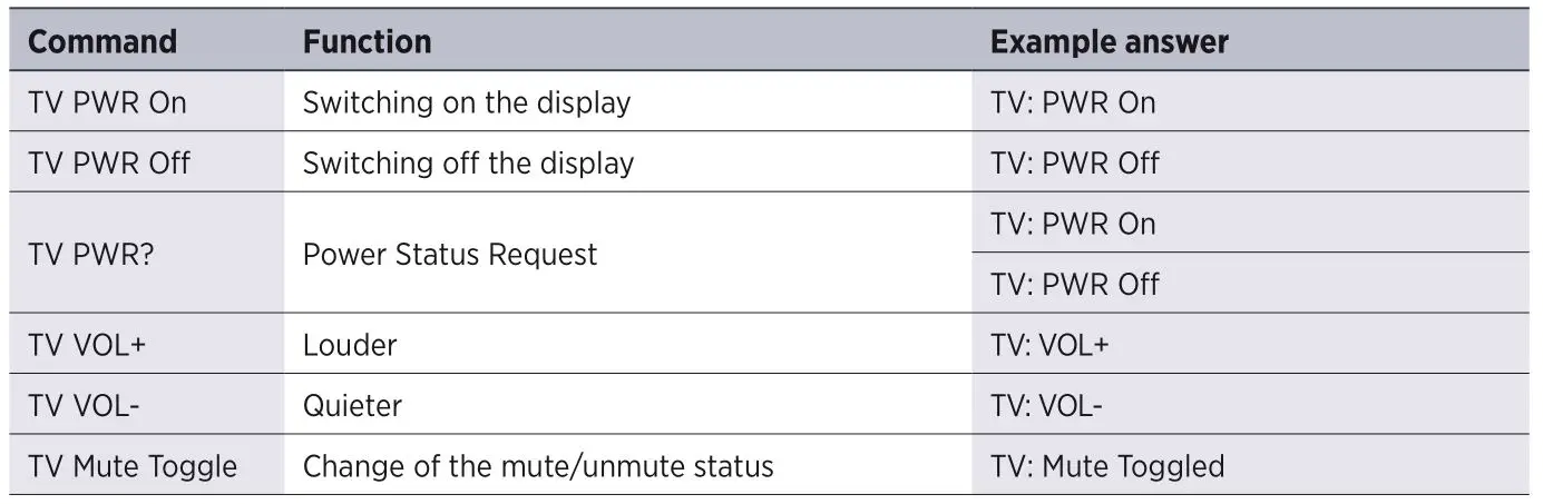 Kindermann 5778000154 HDMI Switch 41 automatic 4K60 - Display control