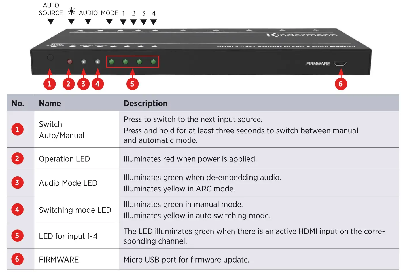 Kindermann 5778000154 HDMI Switch 41 automatic 4K60 - Front side