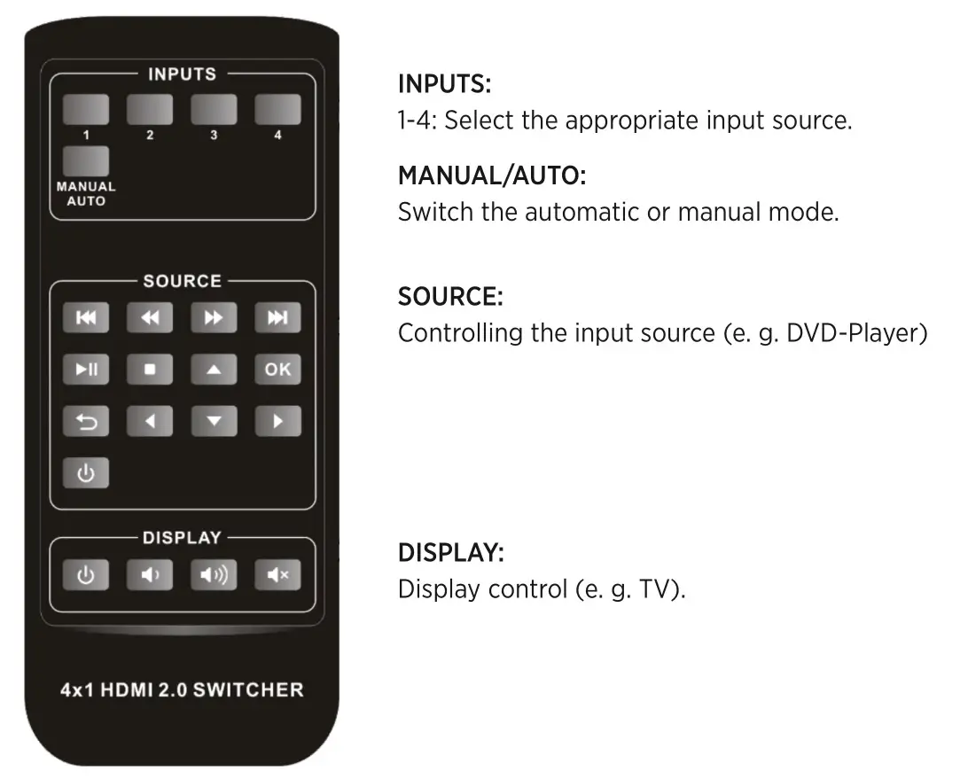 Kindermann 5778000154 HDMI Switch 41 automatic 4K60 - IR remote control