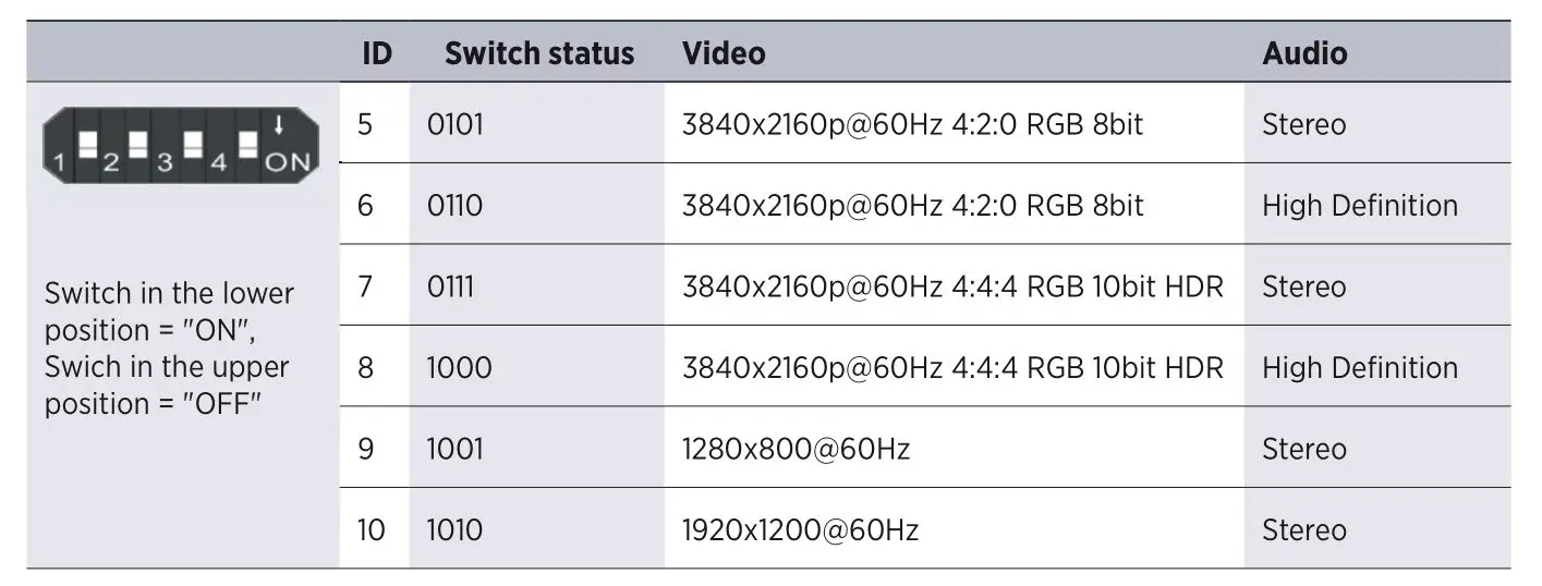 Kindermann 5778000154 HDMI Switch 41 automatic 4K60 - Predefi ned EDID setting 2