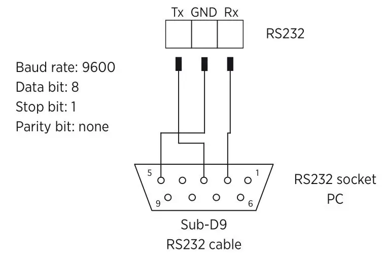 Kindermann 5778000154 HDMI Switch 41 automatic 4K60 - RS232 control