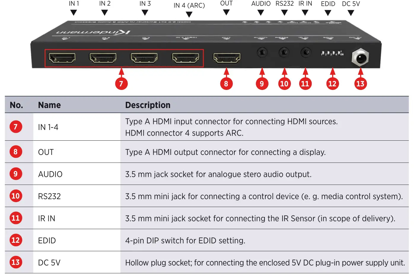 Kindermann 5778000154 HDMI Switch 41 automatic 4K60 - Rear side