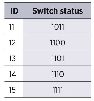 Kindermann 5778000154 HDMI Switch 41 automatic 4K60 - Remove the USB cable