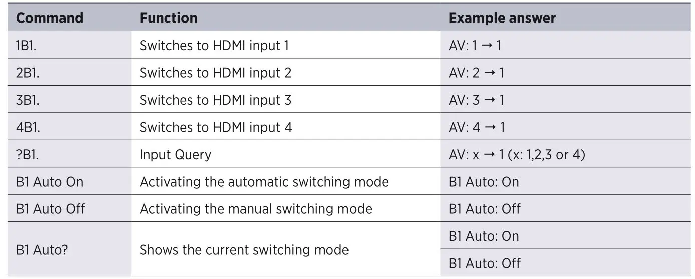 Kindermann 5778000154 HDMI Switch 41 automatic 4K60 - Signal switching