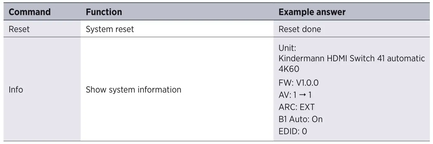 Kindermann 5778000154 HDMI Switch 41 automatic 4K60 - System control