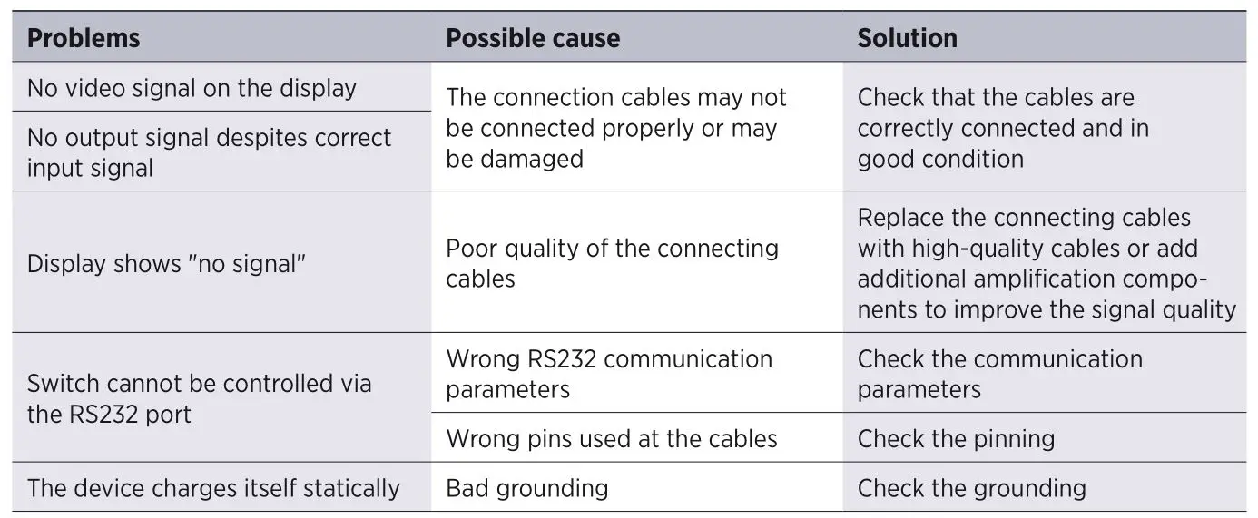Kindermann 5778000154 HDMI Switch 41 automatic 4K60 - Troubleshooting