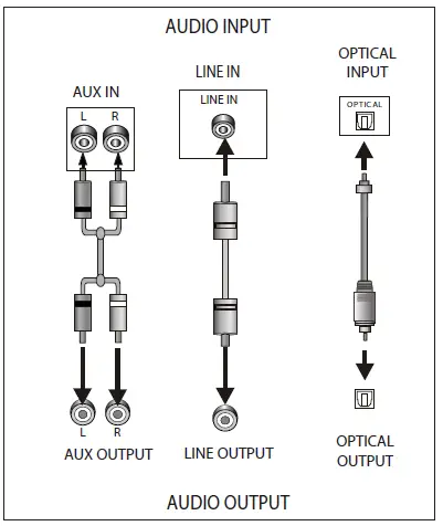 GRUNDIG DSB 990 2.1 Wired and Wireless 2.1-Channels 80W Soundbar Speaker 9