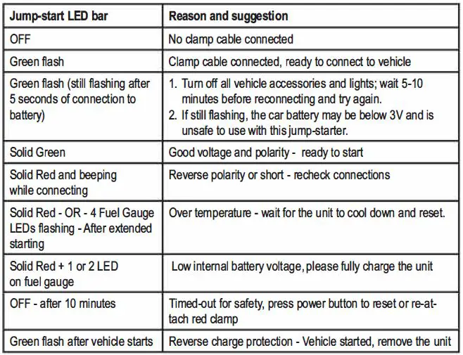 DURACELL DRLJS180B 1100 Amp Li-Ion Jump Starter-5
