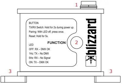 blizzard Wireless DMX Transceiver Owner's Spiffy Diagram