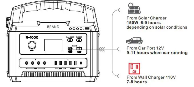 powkey-R1000-Portable-Power-Station-FIG-4