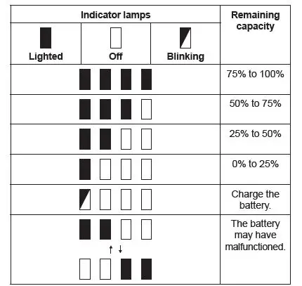 makita-DUR193-Cordless-Grass-Trimmer-19