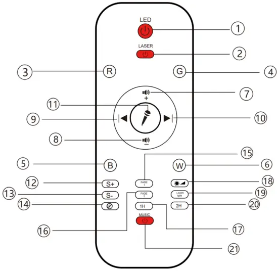 KAPEBOW BL XK01 Music Starry Projector - ON OFF