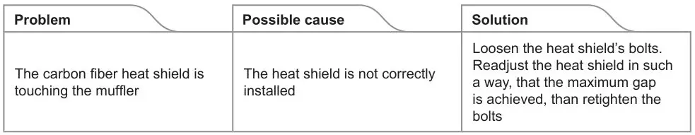 AKRAPOVIC Heat Shield Honda Monkey 125 - TROUBLESHOOTING