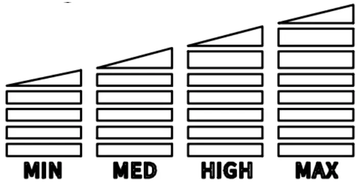 SOLENCO CF8608 Air Purifier - Fan speed indicator