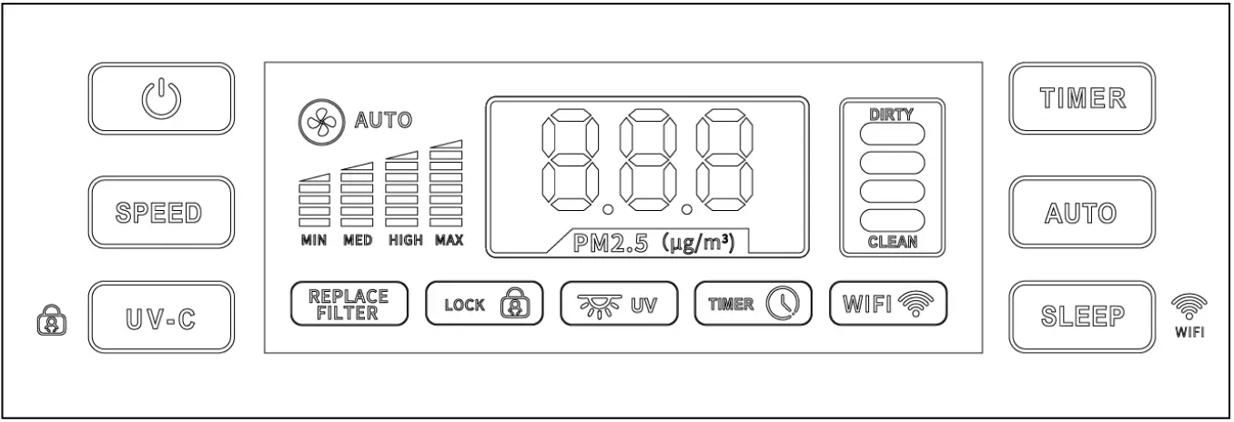 SOLENCO CF8608 Air Purifier - Operation guidance