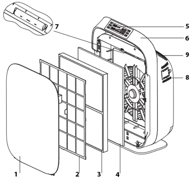 SOLENCO CF8608 Air Purifier - Structure