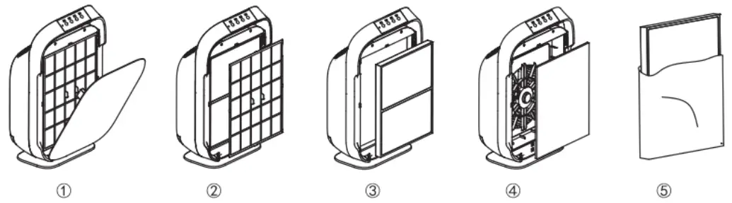 SOLENCO CF8608 Air Purifier - filter