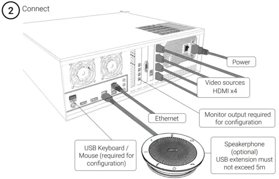 HARVEST HTG TEC GUI 001 Media Encoder - Connections