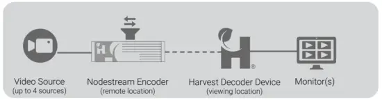 HARVEST HTG TEC GUI 001 Media Encoder - Fig