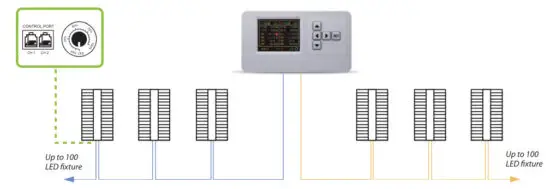 Groplanner TPO Series 640W Full Spectrum LED Grow Light - figure 7