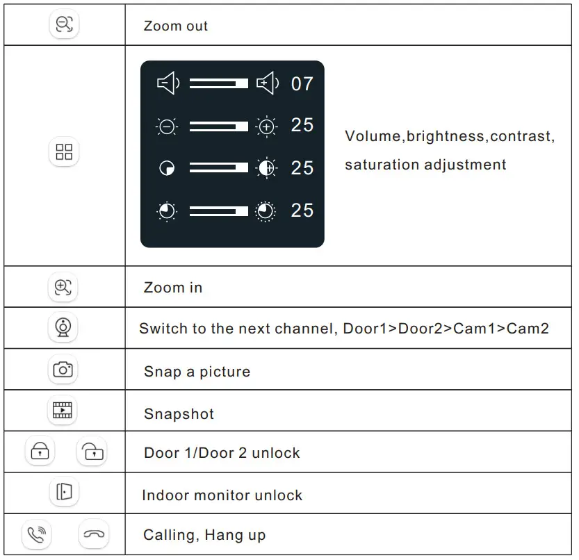 tuya ISMART 4-Wire Digital Analog Hybrid System - figure 29