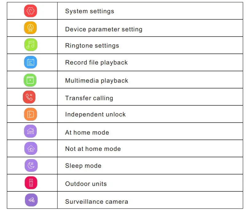 tuya ISMART 4-Wire Digital Analog Hybrid System - figure 3