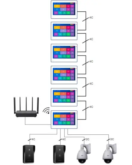 tuya ISMART 4-Wire Digital Analog Hybrid System - figure 8