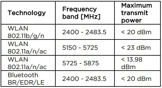 Lenovo Laptop User Guide - This radio equipment operates with the following frequency bands and maximum radio-frequency power