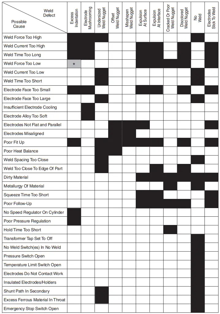 HTP 60501 Spot II Squeeze Type Resistance Spot Welder - FIG 13